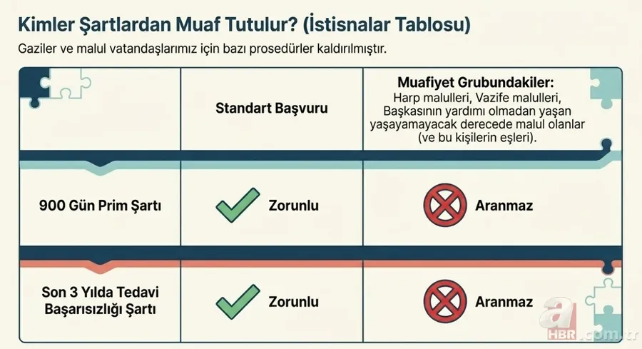 SGK'dan tüp bebek müjdesi: Masrafları devlet karşılıyor! İşte şartlar 5