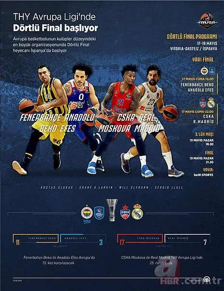 Fenerbahçe - Anadolu Efes maçı hangi kanalda, saat kaçta? Fenerbahçe - Anadolu Efes maçı şifreli mi?