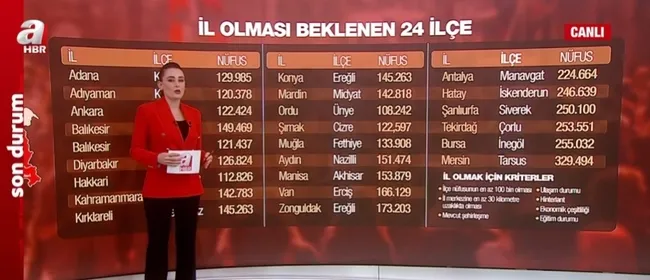 İşte il olması beklenen 24 ilçe! TÜİK verilerine göre il olmayan en yakın ilçeler