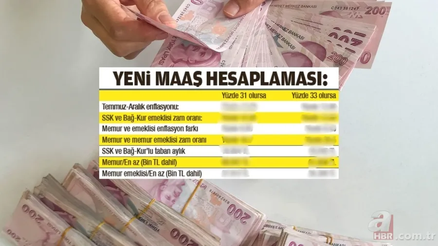 Emekliye yüzde 13,99 artış tablosu! Merkez'den SSK, BAĞKUR'a tam isabet zam tahmini! Ocak 2026'da en düşük 19.243 TL maaş... 1