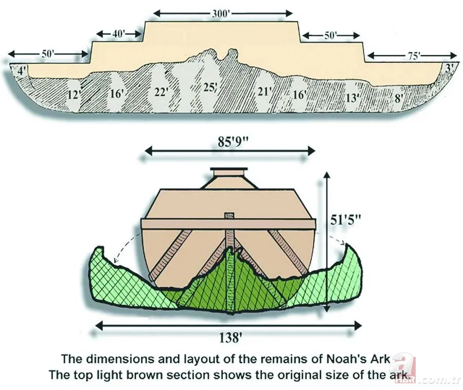 CIA’den itiraf gibi hareket! Yıllarca bizi izlemişler: Nuh’un gemisi bakın hangi şehrimizdeymiş 5