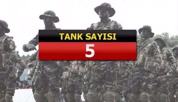 Yeri göğü inletiyorlar! İşte İslam ordusunun gücü