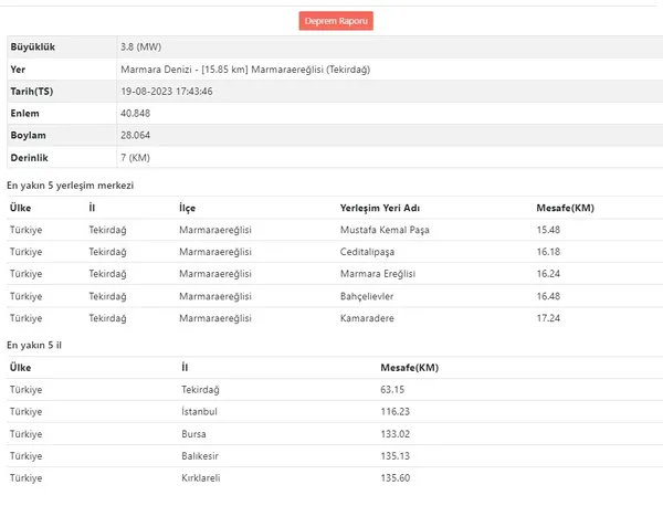afad-duyurdu-marmara-denizinde-deprem-tekirdagda-hissedildi-1692457031343.jpg AFAD duyurdu: Marmara Denizi'nde deprem! Tekirdağ'da hissedildi - 3