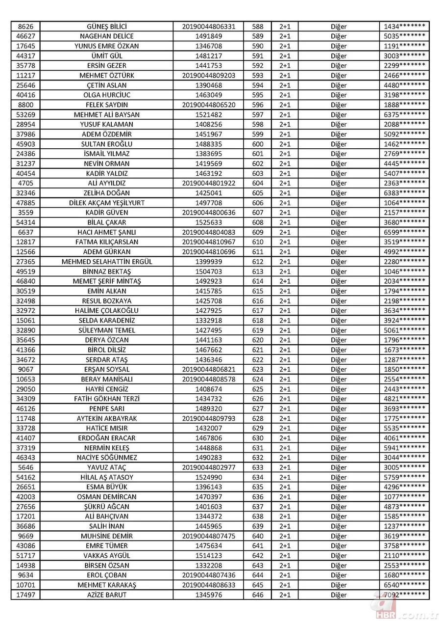 Son dakika: TOKİ Tuzla 2+1 kura sonuçları isim listesi açıklandı! İşte 2020 İstanbul TOKİ Tuzla 2+1 kura sonuçları 12