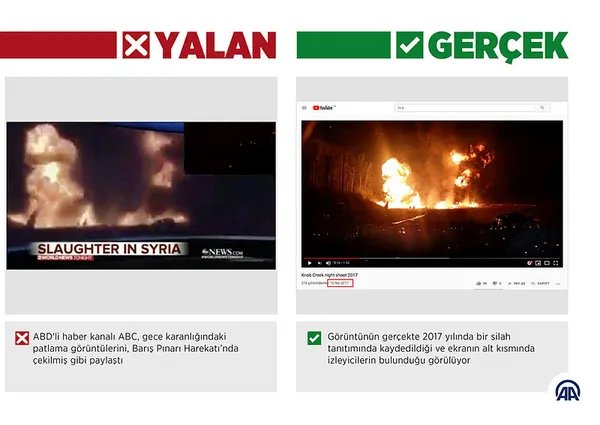 ABD’den Barış Pınarı Harekatı için yapılan skandala özür: Pişmanız