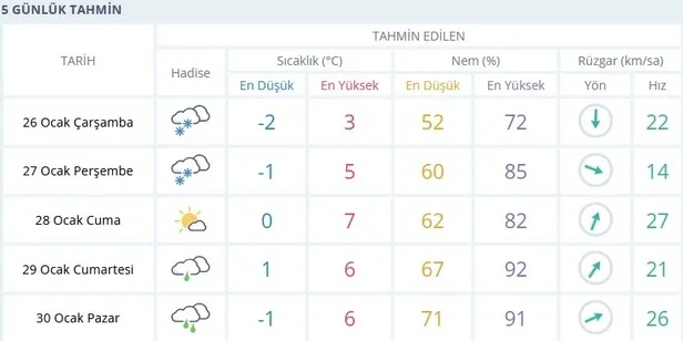 İstanbul kar yağışı ne zaman bitecek? Meteoroloji son dakika açıkladı! 2022 İstanbul hava durumu açıklamaları