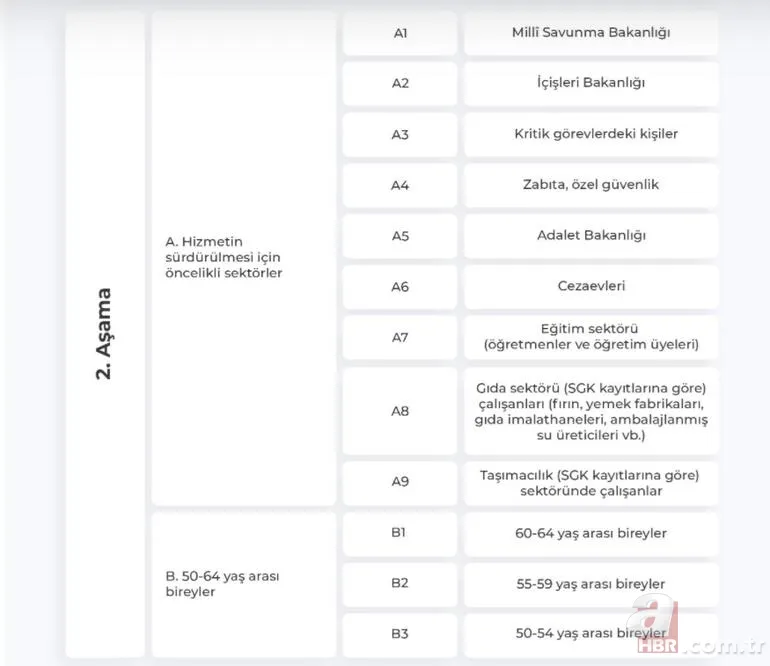 Son dakika: Kim ne zaman aşı olacak? Korona aşısı tarihleri açıklandı mı? MHRS ile Covid-19 aşı randevusu nasıl alınır? 7