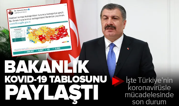 Sağlık Bakanlığı günün koronavirüs tablosunu paylaştı