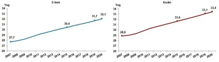 iste turkiye nin 2020 yili nufusu