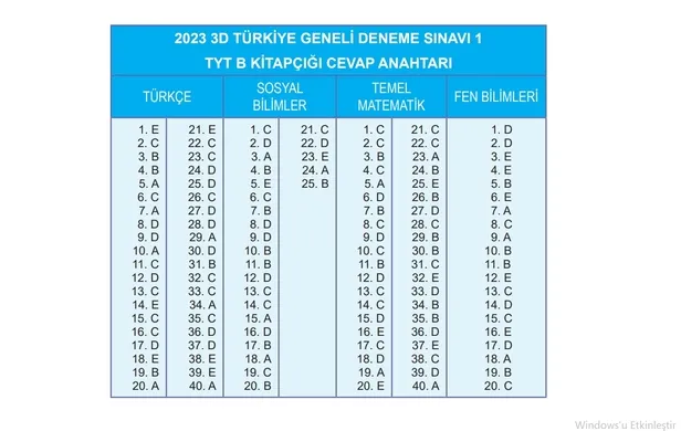3D Türkiye Geneli Deneme Sonuçları ne zaman açıklanacak? 3D TYT deneme soru cevap kitapçığı yayımlandı mı?