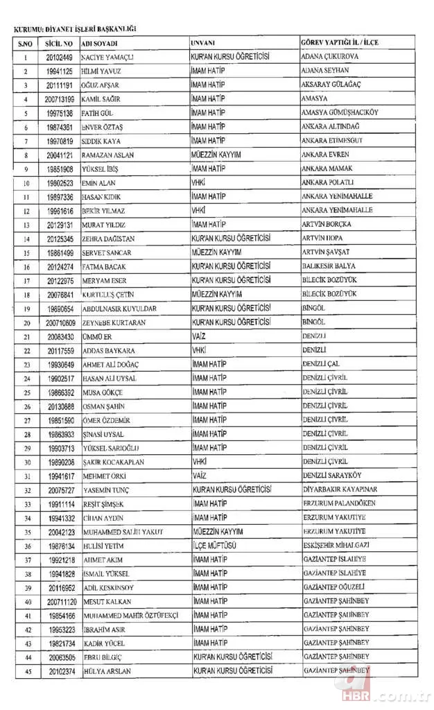 İşte kamudan ihraç edilenlerin listesi 7