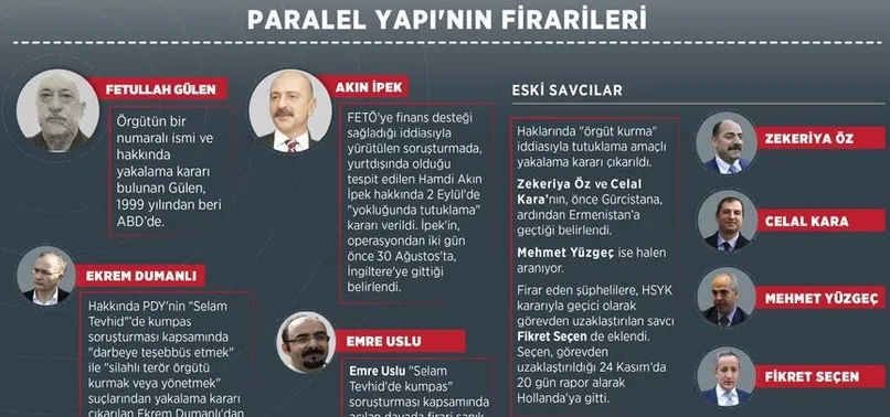 Fetullahçı Terör Örgütü firarileri