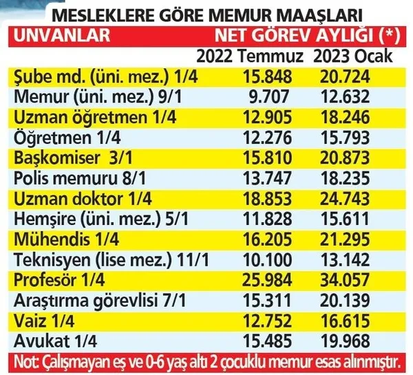 Milyonlara yeni aylık! Yeni artışla kim ne kadar maaş alacak? | En düşük emekli ve memur maaşı ne kadar? | Kalem kalem hesaplandı - 7