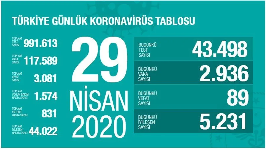 https://iaahbr.tmgrup.com.tr/b17b60/0/0/0/0/0/0?u=https://iahbr.tmgrup.com.tr/album/2020/05/25/1590417135480.jpg