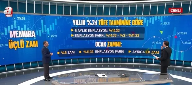 memura-ek-zam-ne-kadar-olacak-asgari-ucret-belli-oldu-mu-faizler-ticari-kredilere-yansidi-mi-1638947784750.jpg Memura ek zam ne kadar olacak? Asgari ücret belli oldu mu? Faizler ticari kredilere yansıdı mı? - 6