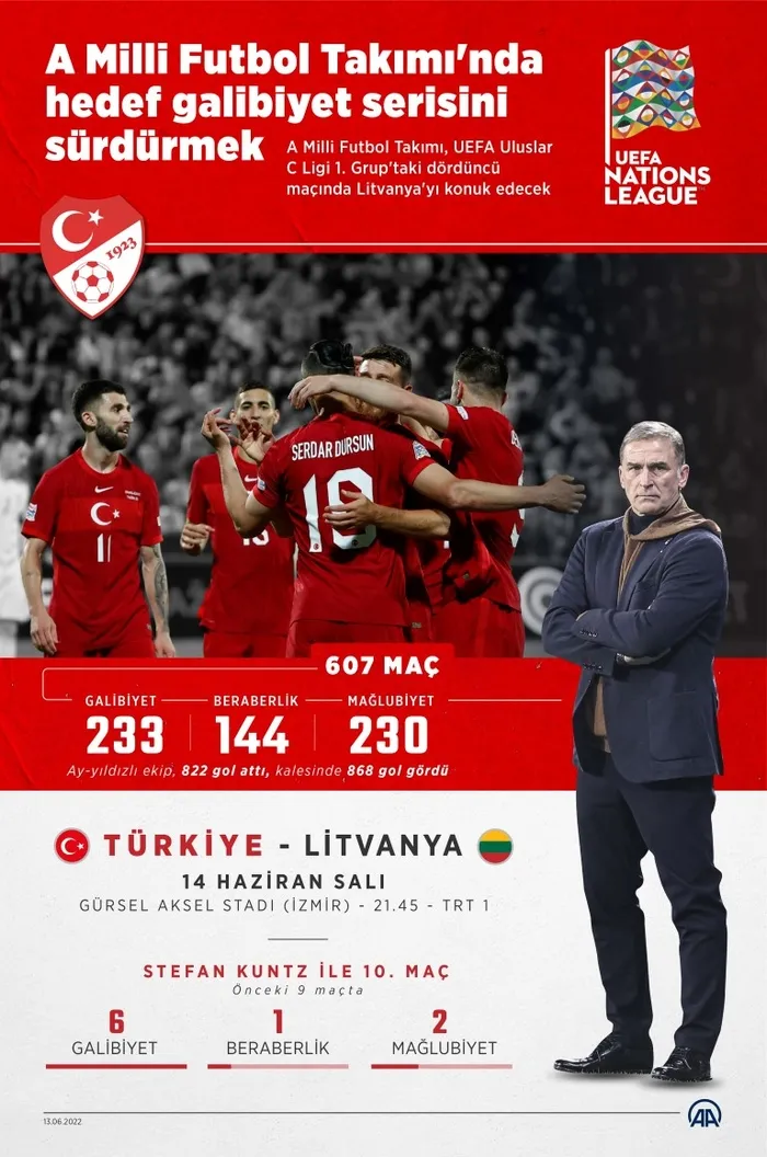 Türkiye - Litvanya: 2-0! 4’te 4 yaptık MAÇ SONUCU ÖZET