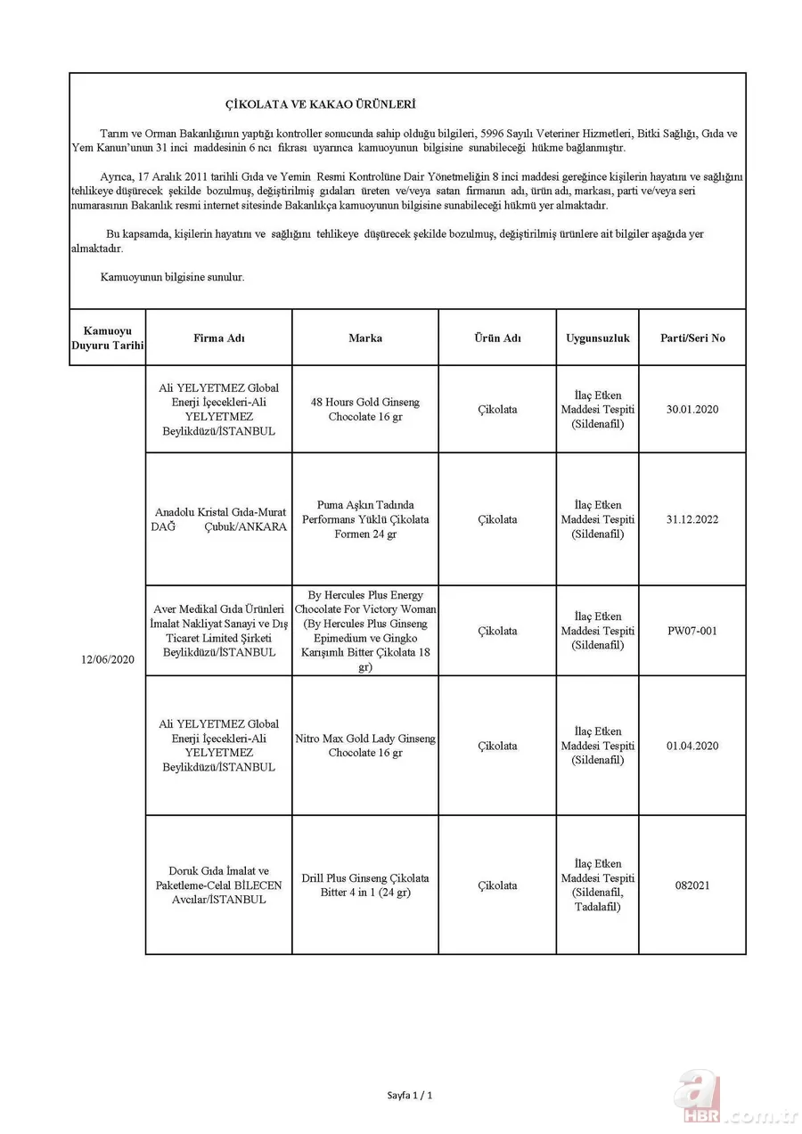 Son dakika: Bakanlık tek tek ifşa etti! İşte sahtecilik yapan firmalar... 19