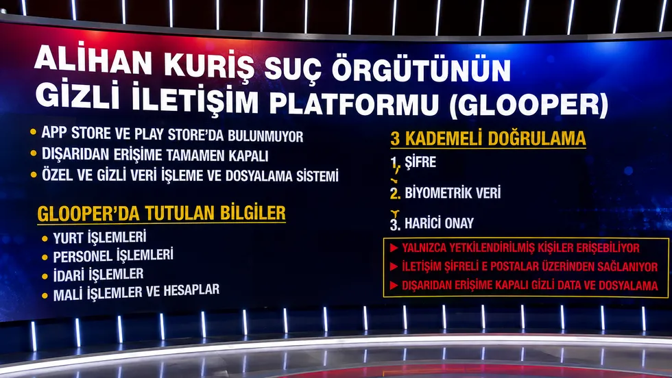 alihan-kuris-sorusturmasinda-glooper-yazisma-programi-ortaya-cikti-1787042060844.png Alihan Kuriş suç örgütünün gizli haberleşme platformu ʺGlooperʺa ilişkin dikkat çeken detaylar - foto: ahaber.com.tr