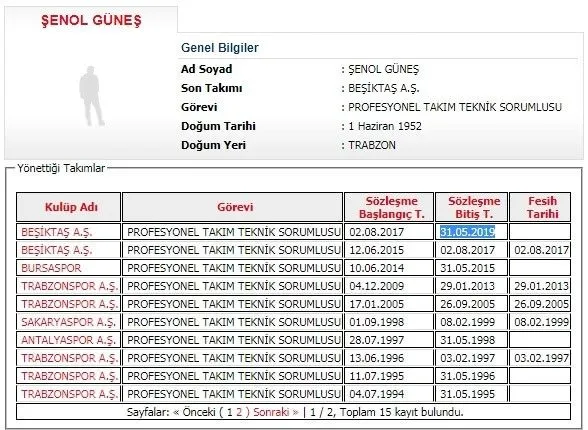 Beşiktaş, Şenol Güneş’i resmen bildirdi