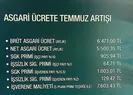 Asgari ücret için vergiden ne kadar feragat edildi?