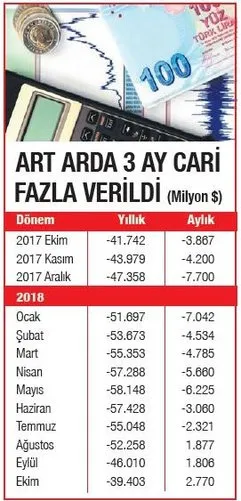 Türkiye rekor kırmaya devam ediyor - 2