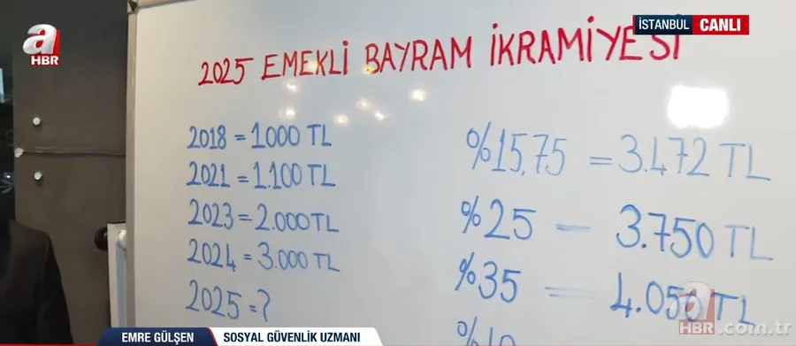 Ramazan Bayramı Emekli İkramiyesi ne zaman yatacak? Ne kadar olacak? İşte kritik tarih ve masadaki rakamlar 12