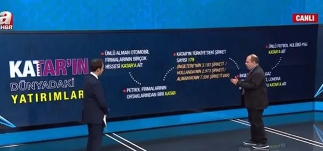 Muhalefetin Katar’ın Türkiye’ye yaptığı yatırımlara yönelik algı operasyonunun perde arkasında ne var? İşte Katar’ın dünyada yaptığı bazı yatırımlar