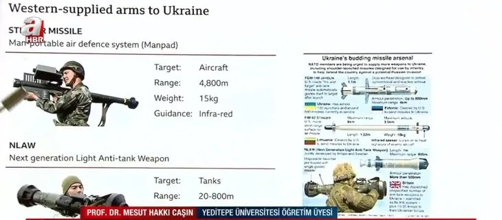 Anti-tank güdümlü füze savaşa nasıl yön verdi? Javelin ve Stinger füzelerinin özelliği ne? Ukrayna ve Rusya’nın savunma gücü
