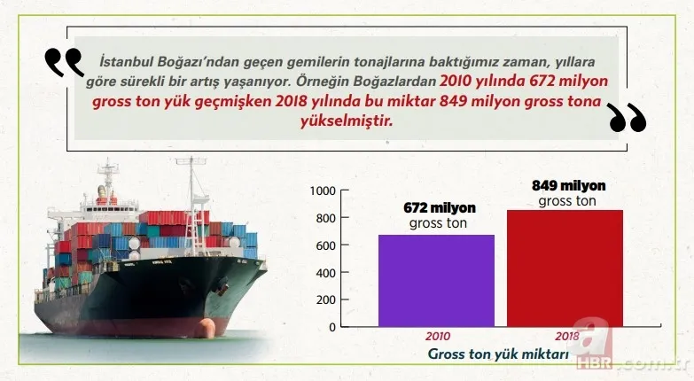 Bakan Kurum, Kanal İstanbul'la ilgili çok tartışılan o sorunun yanıtını verdi 6
