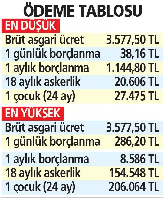 Emekli olmak için yeni formül! Toplu para ile emeklilik imkanı