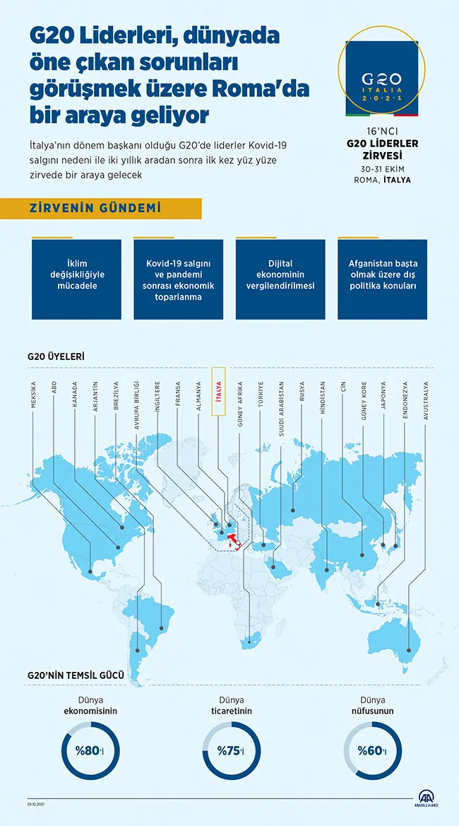 Başkan Erdoğan G20 Liderler Zirvesi'ne katılmak üzere İtalya'da - 11