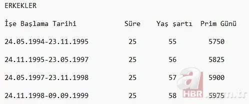 EYT ile emeklilik nasıl olacak? EYT'de kadınlarda 50 erkeklerde 52 yaş sınırı! EYT düzenlemesi kimleri kapsıyor? 18