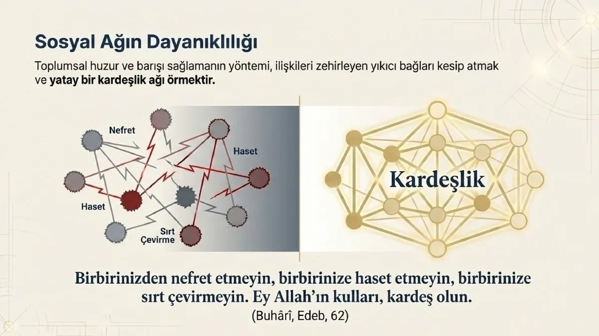 1788517076653.jpg Nefret, haset ve ayrılıktan uzak durulması istenen hutbede, toplumsal huzurun sevgi ve kardeşlik bağlarıyla güçleneceği ifade edildi.