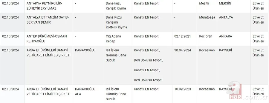 Taklit ve tağşiş ürünlere karşı harekete geçildi: Hileli ürünler anında açıklanacak 7