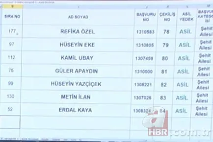 3+1 TOKİ kura sonuçları isim isim Başakşehir Kayabaşı toki.gov.tr kura sonuç sorgulama sıralı tam liste! 9