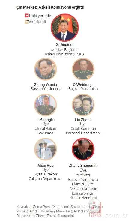Çin'i sarsan iddia: Şi Cinping'in en kıdemli generali Zhang Youxia ABD'ye mi çalışıyor? Nükleer sırları Washington'a satmış 8