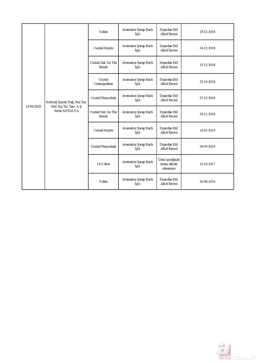 Son dakika: Bakanlık tek tek ifşa etti! İşte sahtecilik yapan firmalar... 11