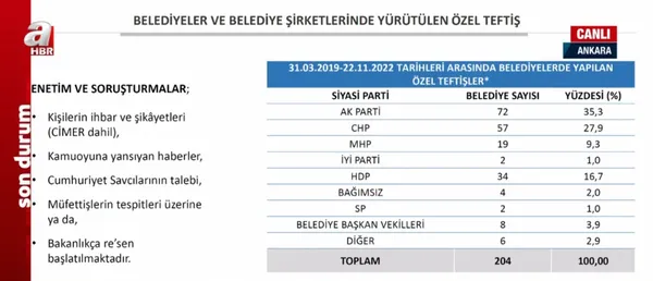 Son dakika: İçişleri Bakanı Süleyman Soylu gösterdiği kırmızı dosyayı açtı: 74 belediyeye terör soruşturması! İBB’de 1668 kişi terör bağlantılı