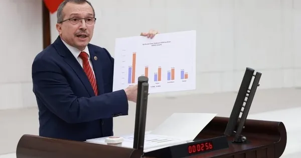 AK Partili Uğur Aydemir’den CHP’ye ekonomi dersi - 1