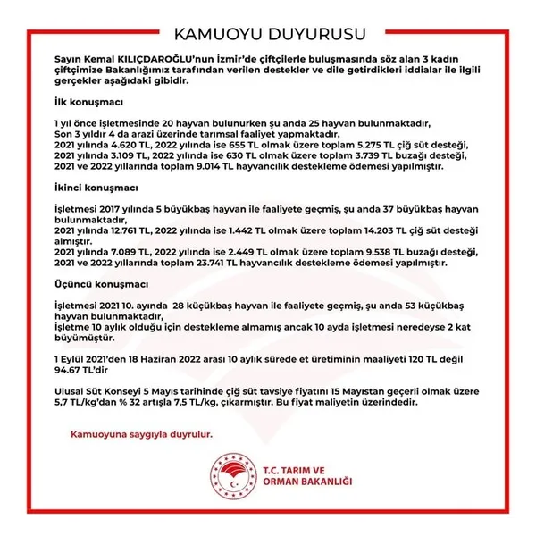 1655584677661.jpg Tarım ve Orman Bakanlığı Kemal Kılıçdaroğlu'nun programına katılan 3 çiftçiye ödenen yardım miktarlarını açıkladı - 1