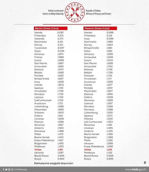 Hazine ve Maliye Bakanlığından akaryakıtta ÖTV artışı açıklaması