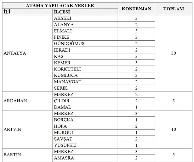 KPSS 65 puan başvuru için yeterli! GİB 38 ilde 1.271 uzman yardımcısı alımı yapacak! İşte başvuru şartları ve tarihi… - 5