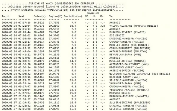 Son dakika | Marmara Denizi Yolava açıklarında deprem | AFAD Kandilli son depremler