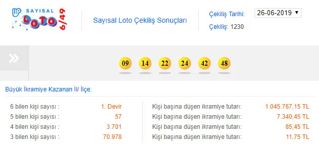 Sayısal Loto sonuçları 26 Haziran Çarşamba devretti! Sayısal Loto çekiliş sonuçları sorgulama! - 1