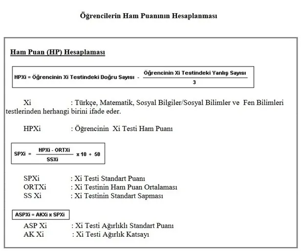 PYBS burslar ne zaman yatacak? 2022 Şubat İOKBS bursu ne zaman yatacak? Tarih belli oldu mu?