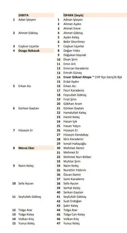 CHP’de skandallar bitmiyor! Adalar Belediyesi’nde zabıta rezaleti