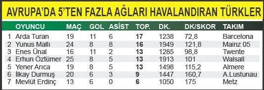 Avrupa'da Türk rüzgarı - 1