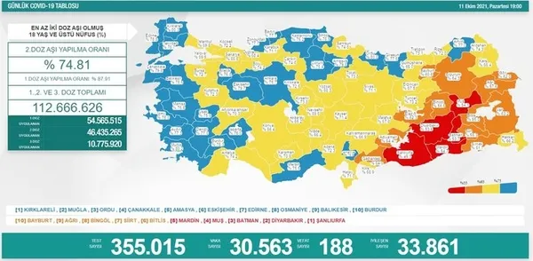 son-dakika-saglik-bakanligi-12-ekim-2021-kovid-19-vaka-ve-vefat-tablosu-turkiyede-koronavirusten-kac-kisi-oldu-vaka-sayisi-ne-kadar-1634048875565.jpg Son dakika: Sağlık Bakanlığı 12 Ekim 2021 Kovid-19 vaka ve vefat tablosu | Türkiye'de koronavirüsten kaç kişi öldü vaka sayısı ne kadar? - 7