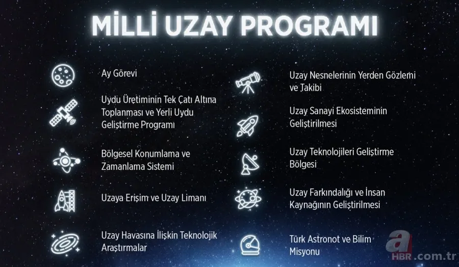 Türkiye Uzay Ajansı Başkanı Serdar Hüseyin Yıldırım'dan "1 ay içinde başlıyor" müjdesi! Dikkat çeken Elon Musk detayı 7