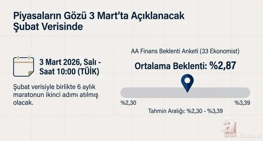 Emekli zammı için ikinci adım: Enflasyon artışıyla en düşük maaş ne kadar olacak? 2